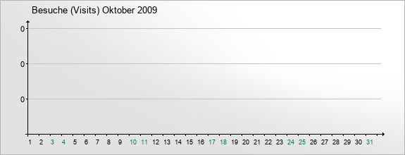 mediadata-visits-2009-10