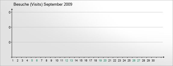 mediadata-visits-2009-9