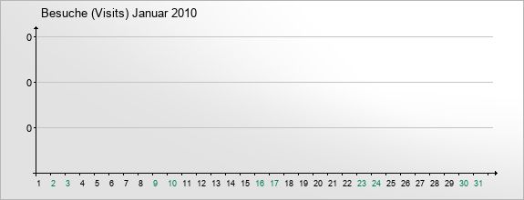 mediadata-visits-2010-1