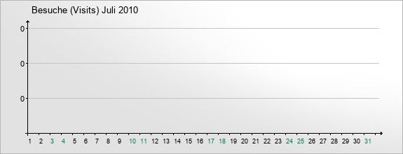 mediadata-visits-2010-7